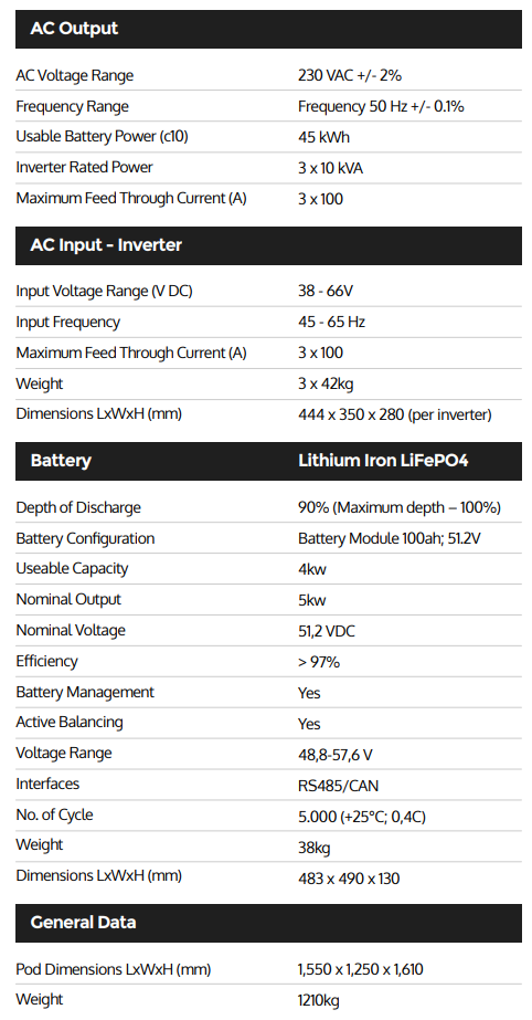 hussh pod 30/45 info sheet